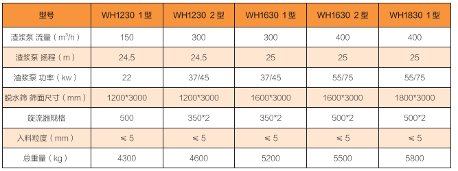 WH系列尾砂回收機