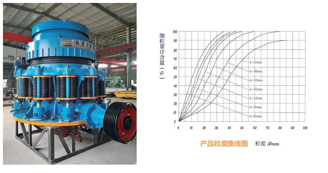 HYE系列彈簧式圓錐破碎機