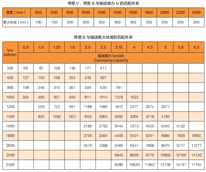 DTII 型通用固定式帶式輸送機